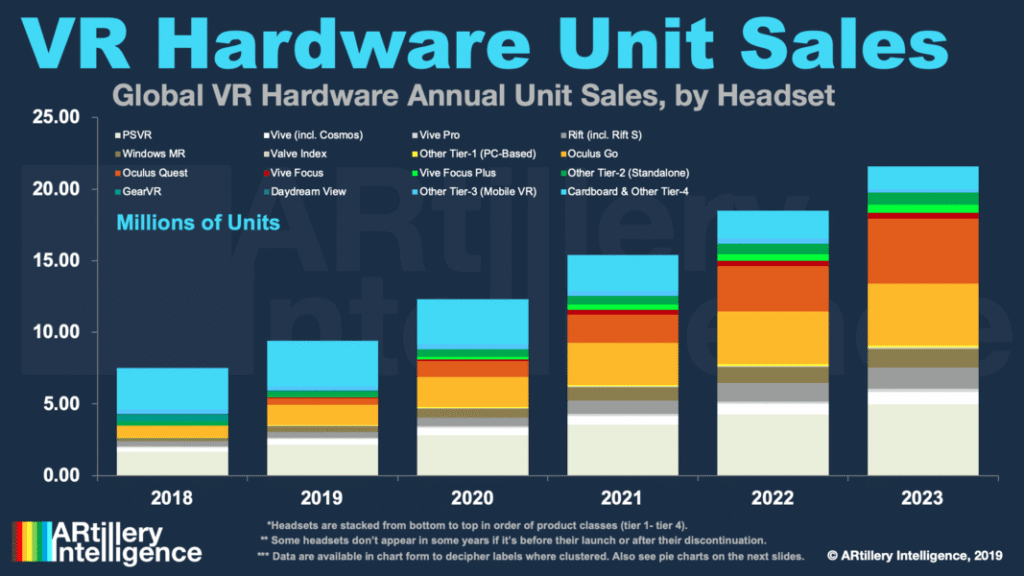 vr headset sales number